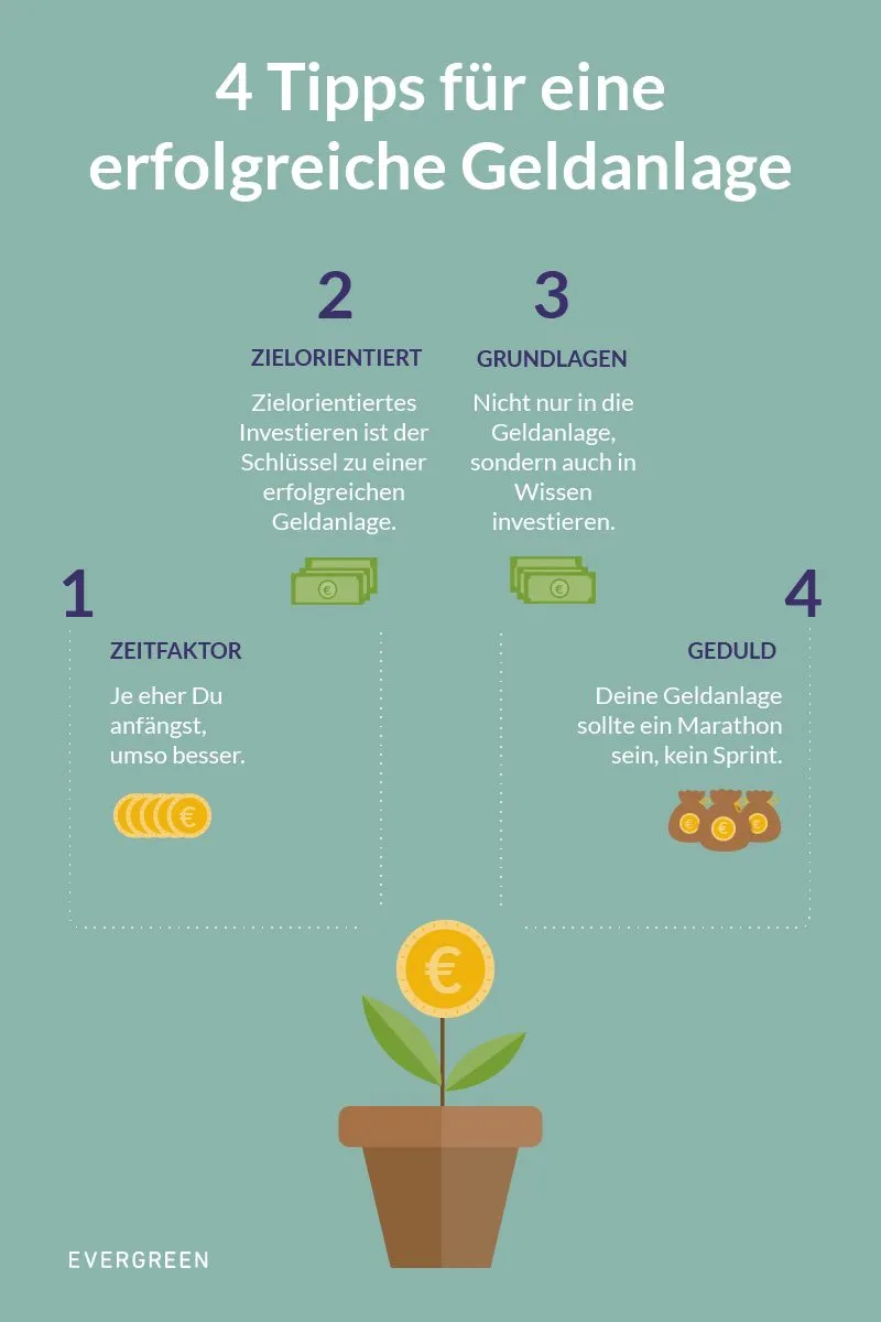 Infografik „4 Tipps für eine erfolgreiche Geldanlage“: Zeitfaktor, Zielorientiert, Grundlagen, Geduld