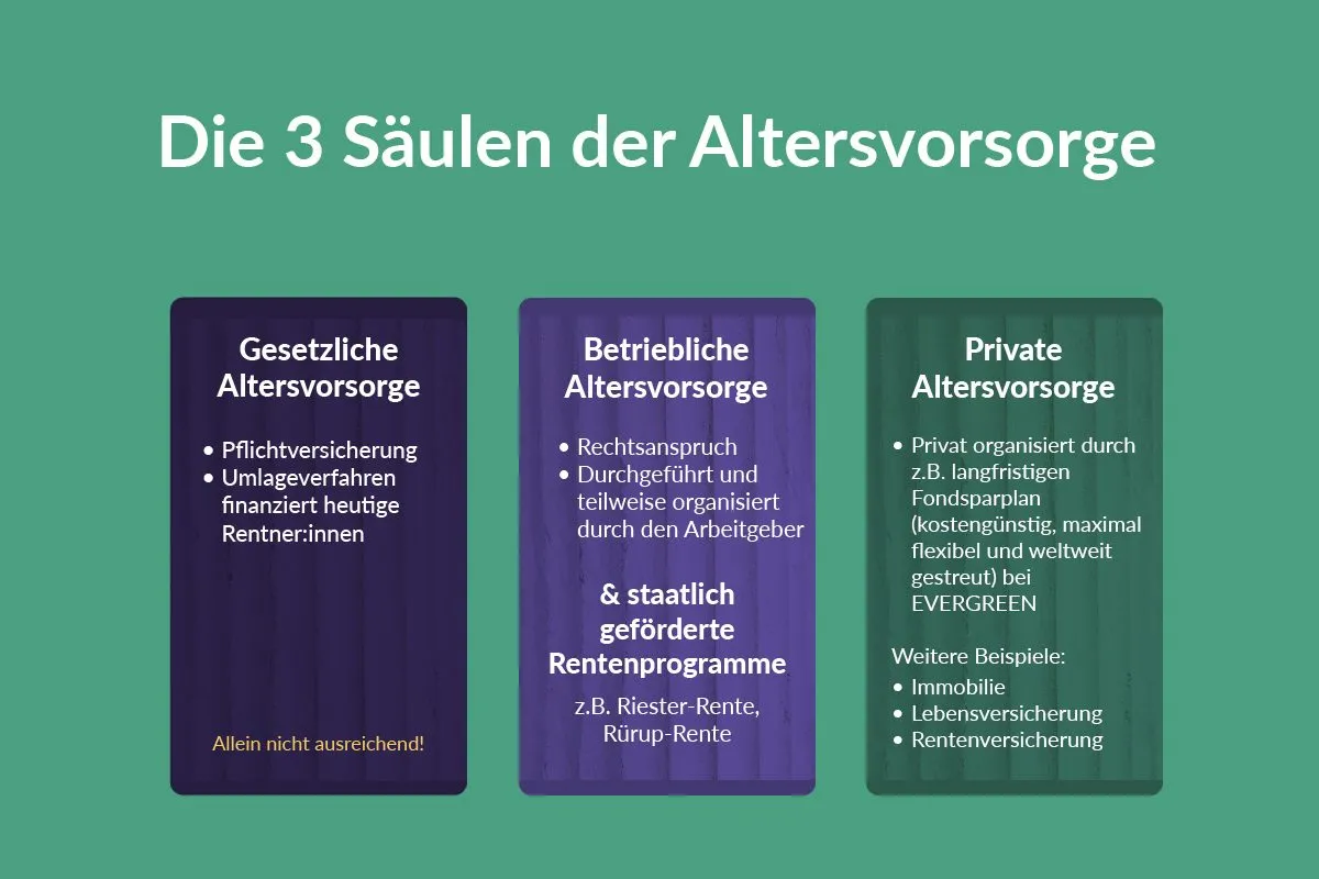 Die 3 Säulen der Altersvorsorge: Gesetzliche-, Betriebliche- und Private AV