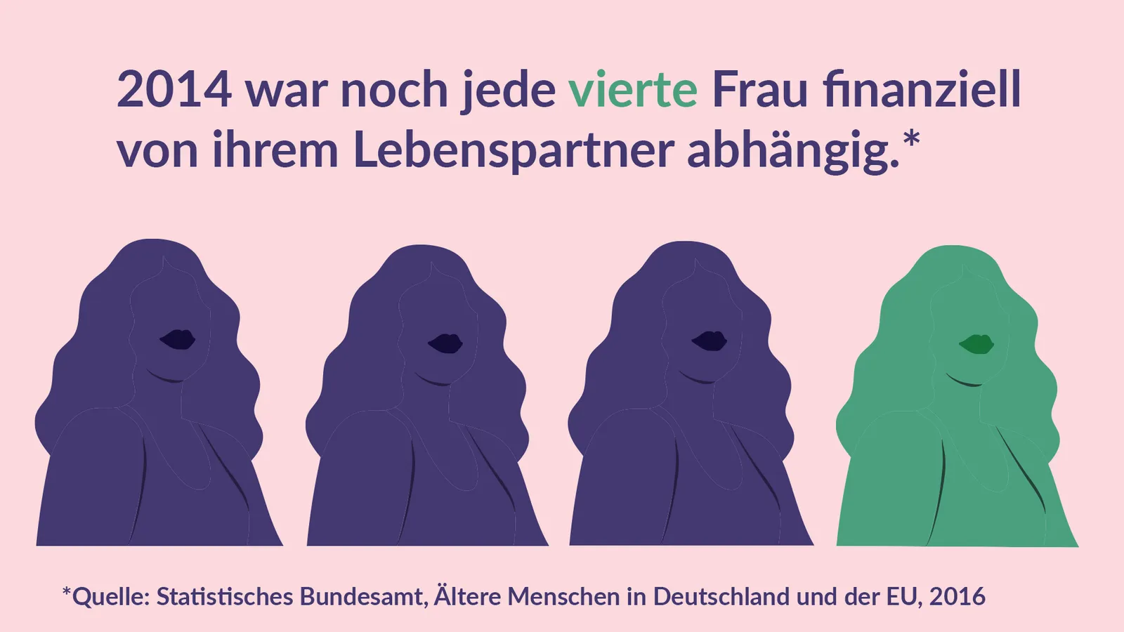 Finanzielle Abhängigkeit
