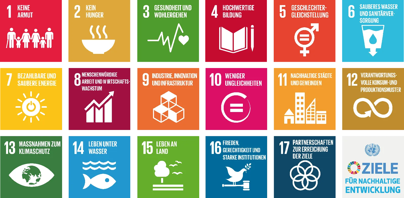 Kachelraster der 17 UN-Nachhaltigkeitsziele (SDGs) mit Symbolen und Titeln
