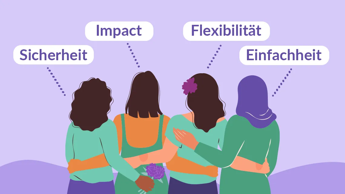 Illustration von vier Frauen mit Sprechblasen: Sicherheit, Impact, Flexibilität, Einfachheit